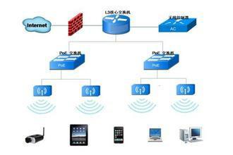 專業(yè)無線覆蓋工程服務(wù)，打造高效WIFI共享網(wǎng)絡(luò)——長沙銘遠(yuǎn)電腦服務(wù)公司