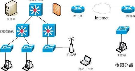 全國計算機技術與軟件專業技術資格(水平)考試 2007年上半年 網絡工程師 下午試卷答案解析