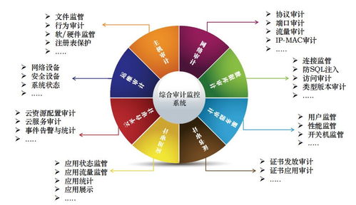 選軟件網 免費在線試用軟件庫與專業信息系統集成服務