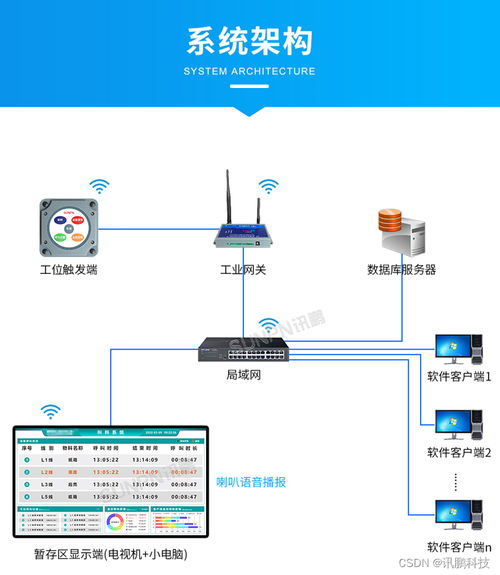工廠安燈叫料系統實時反饋生產線上的物料呼叫請求