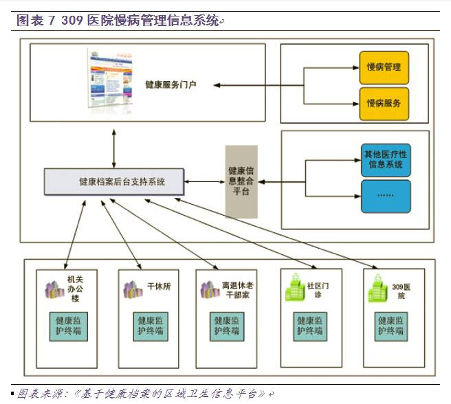慢病管理面臨三大挑戰(zhàn)，軟件開發(fā)如何破局？