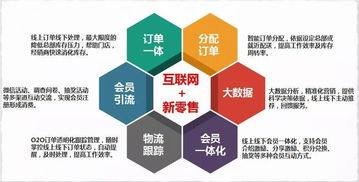 重慶互聯網零售行業大數據監測分析報告（第395期） 聚焦網絡技術服務驅動下的市場變革