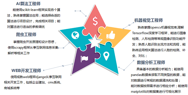 Python人工智能專(zhuān)業(yè) 引領(lǐng)未來(lái)的技術(shù)革新與專(zhuān)業(yè)設(shè)計(jì)服務(wù)