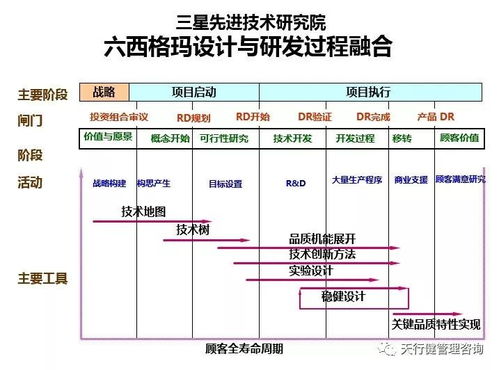 三星轉型升級的基石與教育軟件研發的啟示