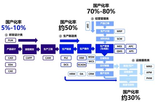 中國信創生態的深度解密